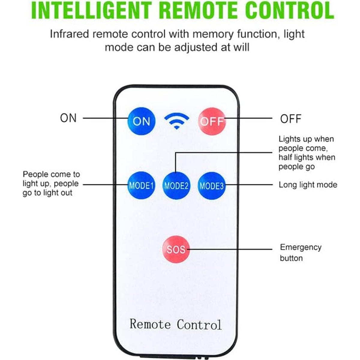 Remote control